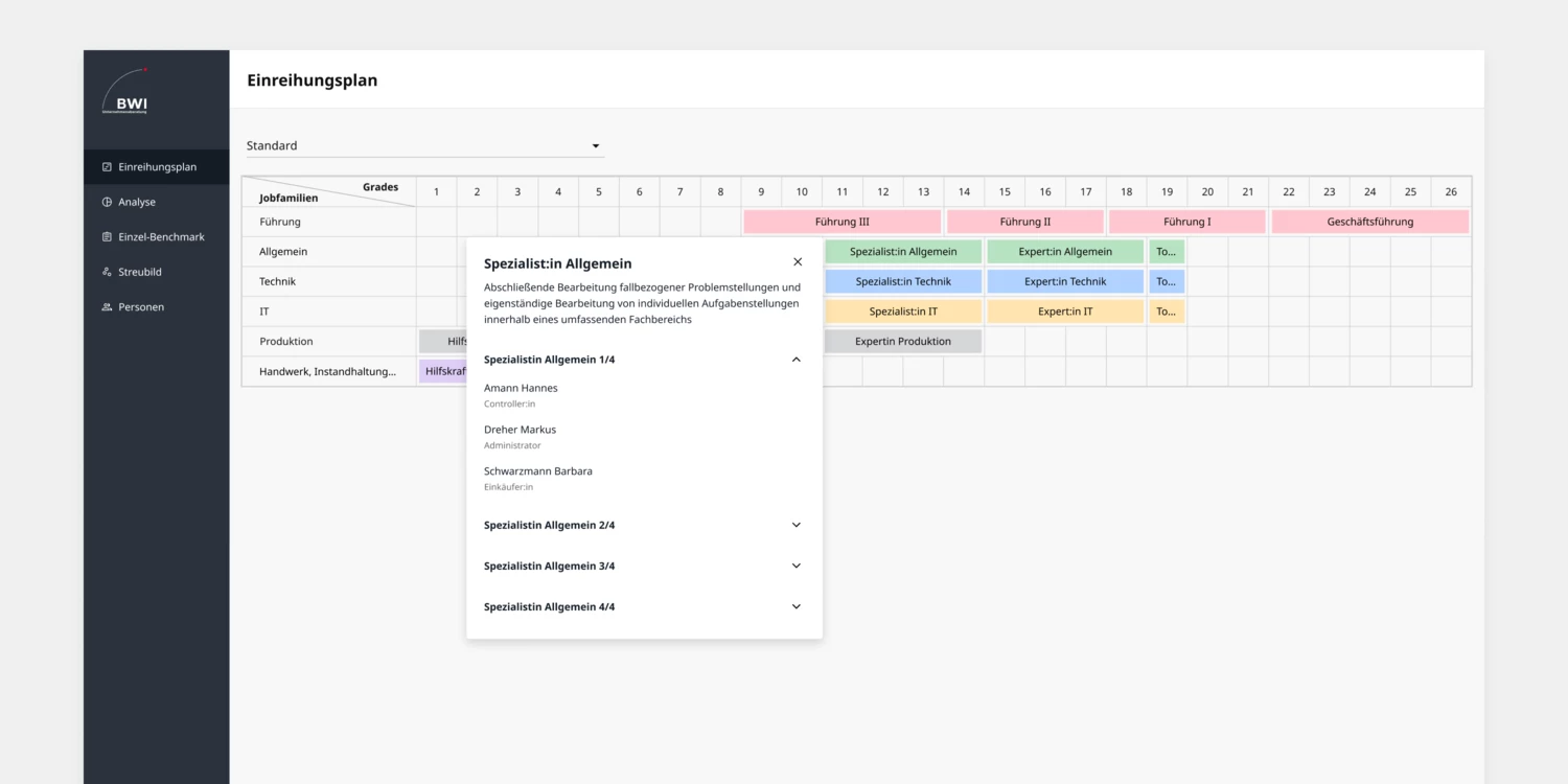 Job landscape at a glance: The classification plan contains all job families, model functions and model positions. 8 Einreihungsplan
