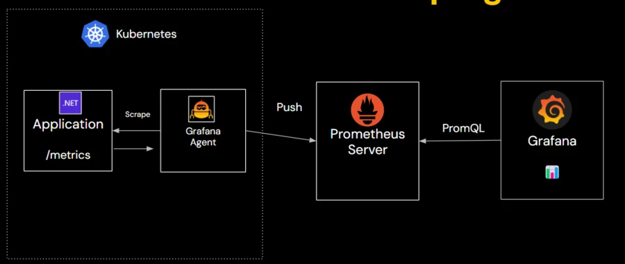 Kubernetes Environment_5