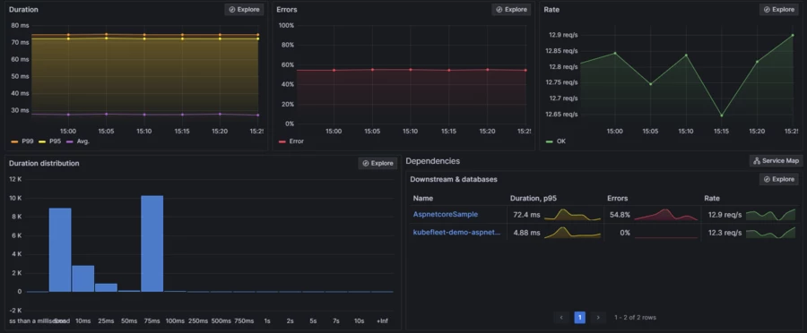 Grafana Dashboard_6