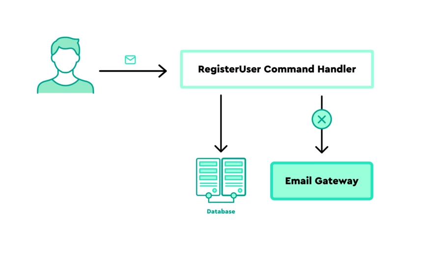 Graphik - Implementing_the_outbox.1 Graphik - Implementing_the_outbox.1