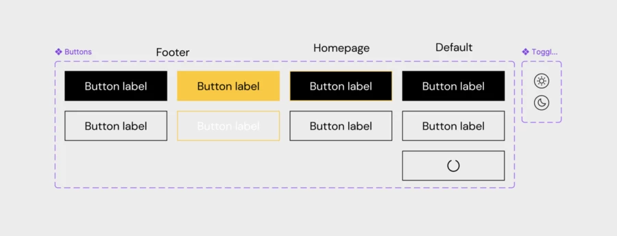 Buttonvarianten für verschiedene Einsatzgebiete, die sich in den Modes unterschiedlich verhalten. Buttons