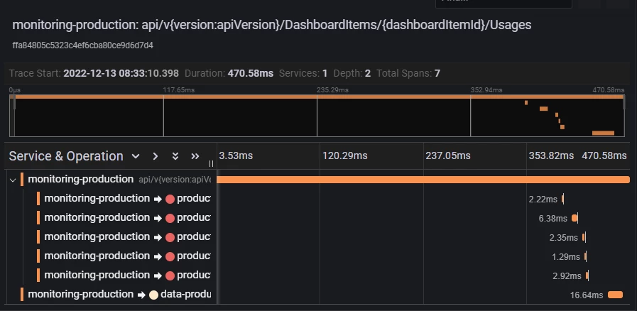 Grafana