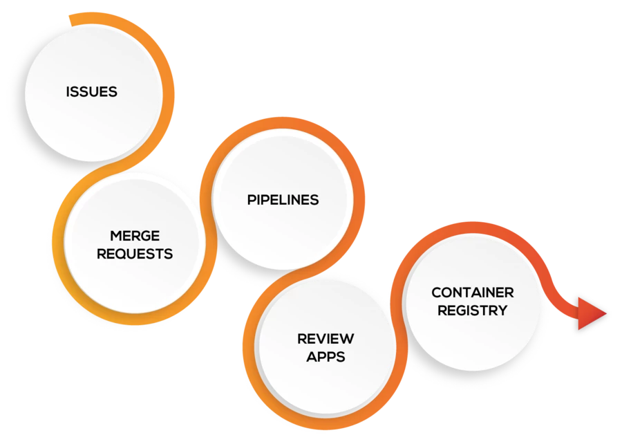 gitLab_Infografik